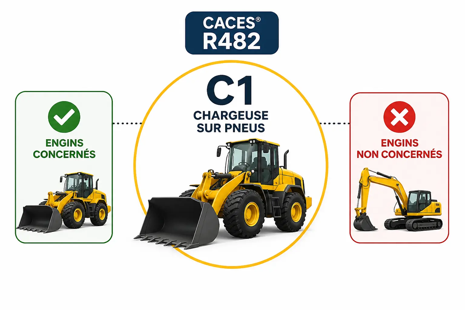 CACES C1 : définition, engins concernés et cadre R482