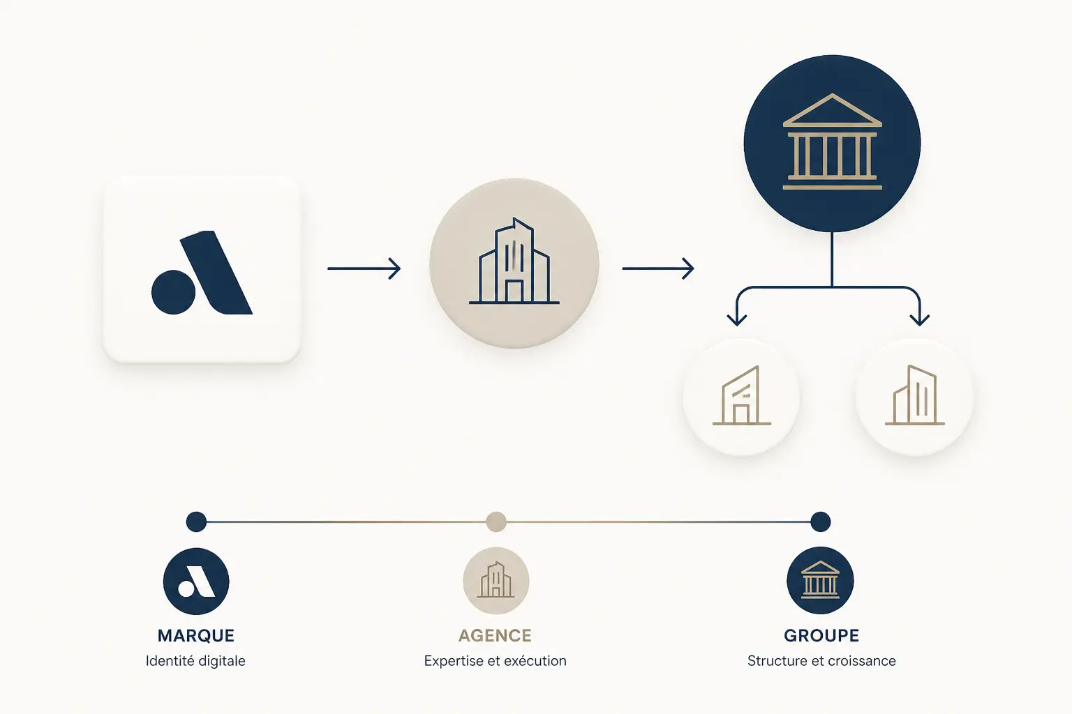 Fullsix Group : présentation rapide et repères utiles