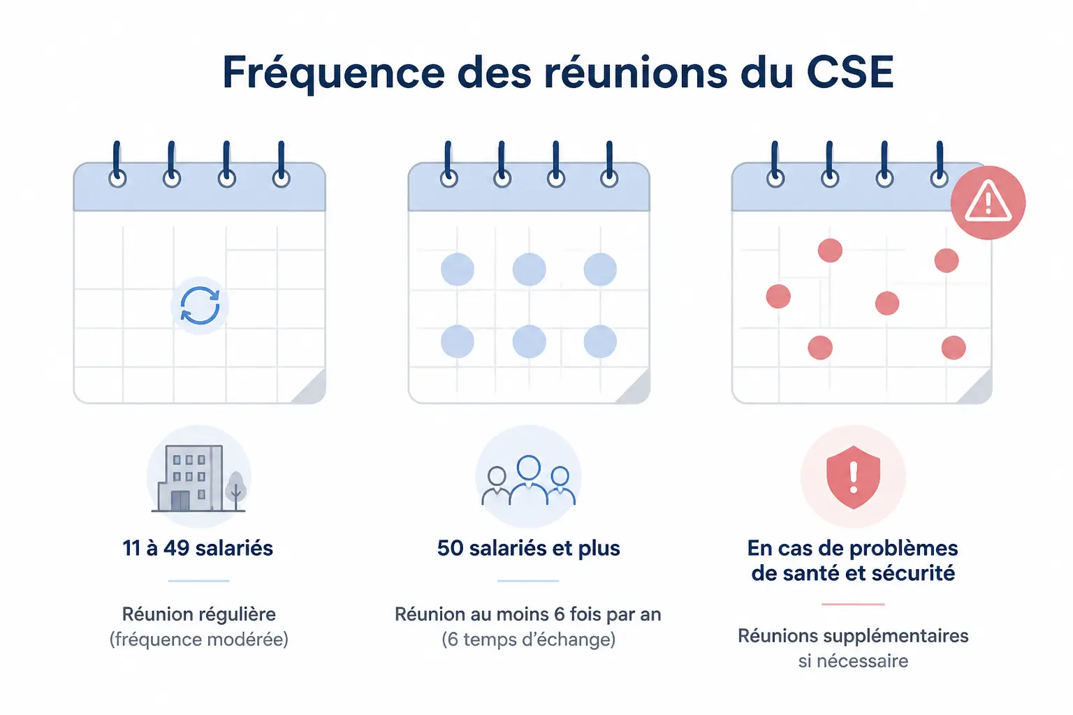 Fréquence des réunions : les règles selon l’effectif, l’accord et le sujet traité