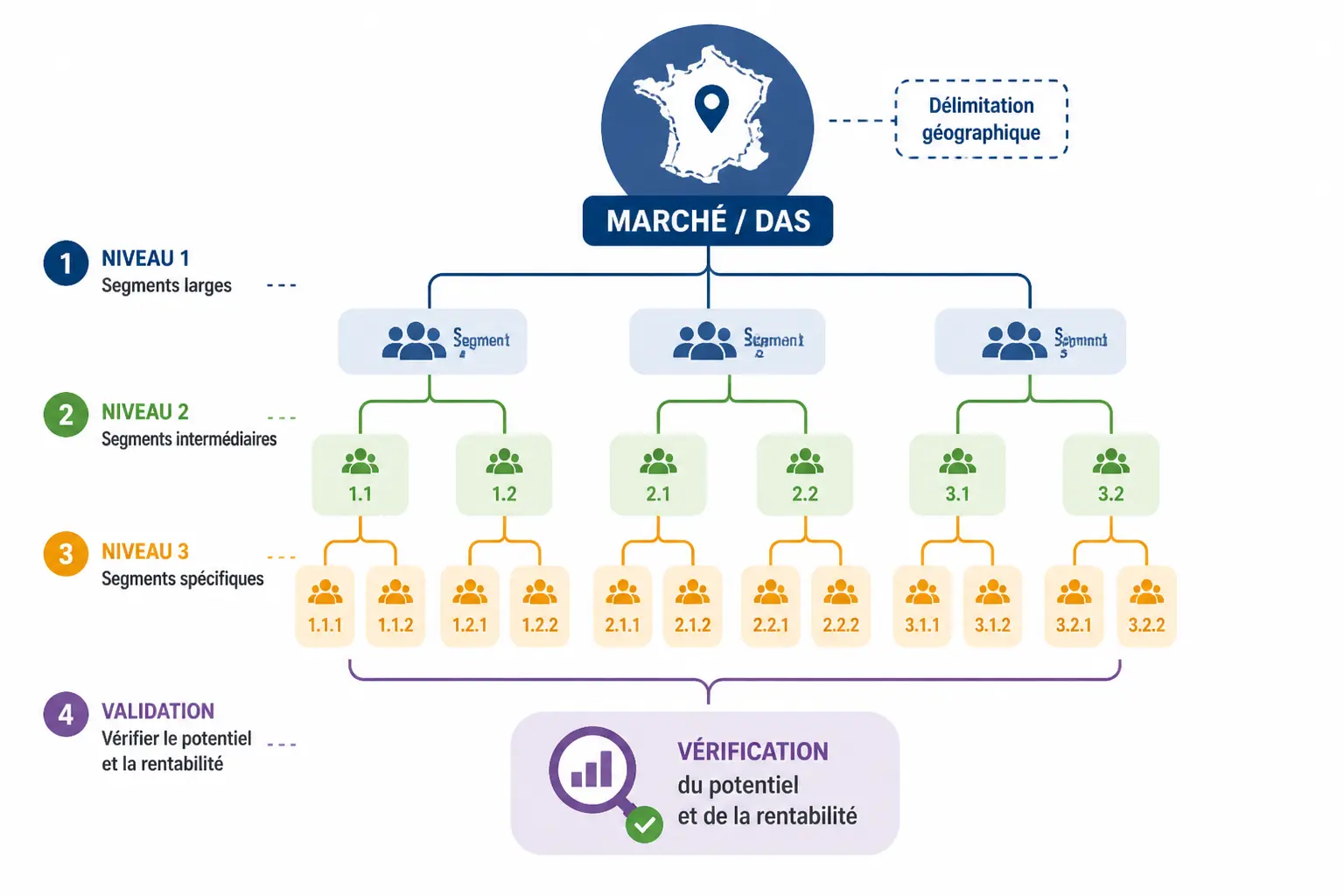 Construire le schéma pas à pas, avec un exemple reproductible