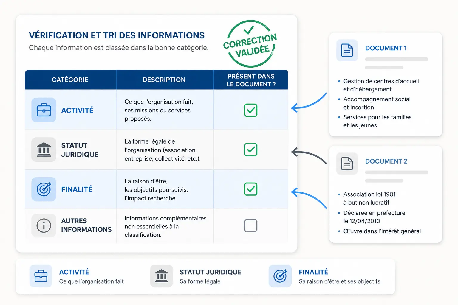 Tableau de caractérisation d’entreprise : modèle prêt à remplir + exemples corrigés