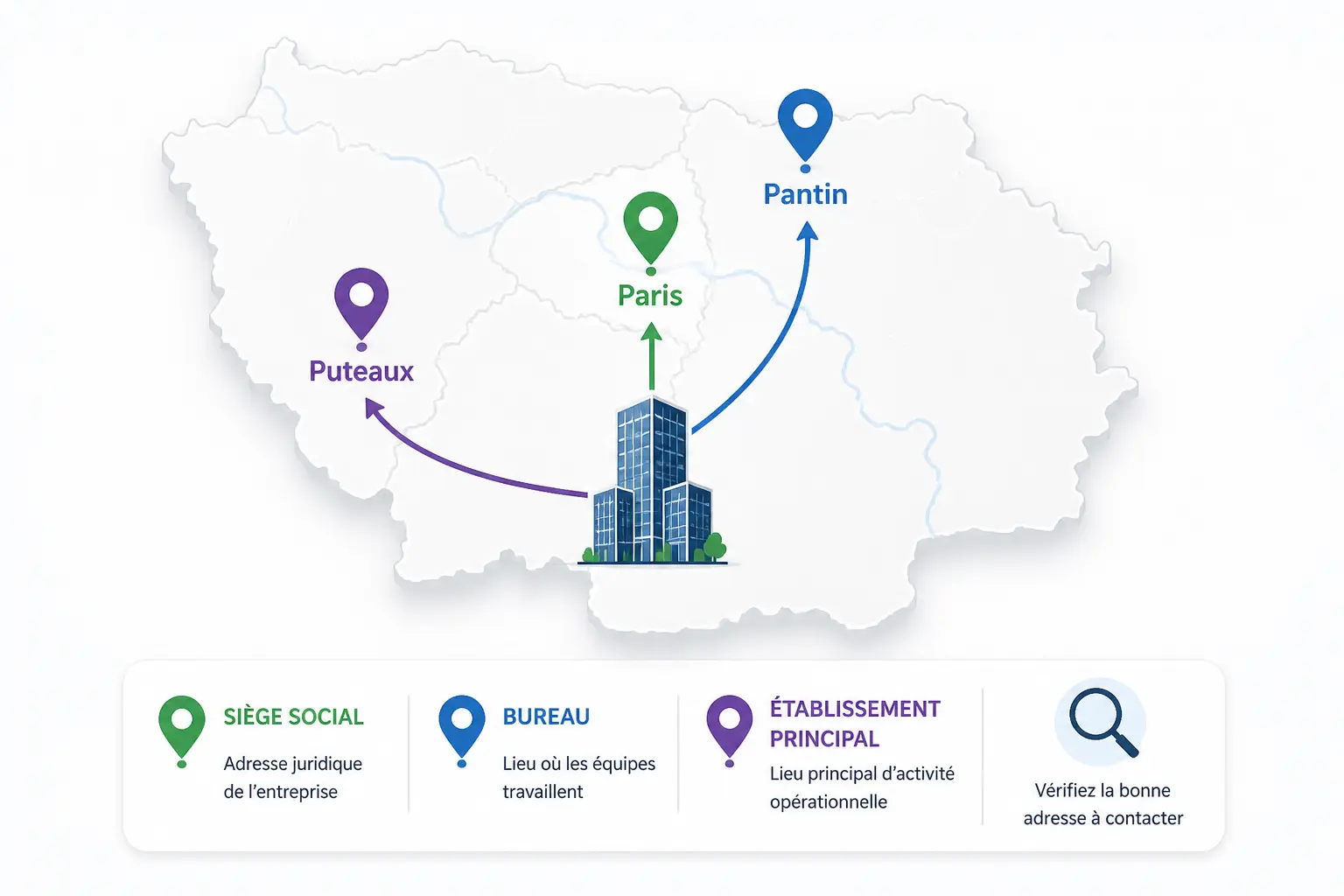 Siège, entités françaises et informations à vérifier